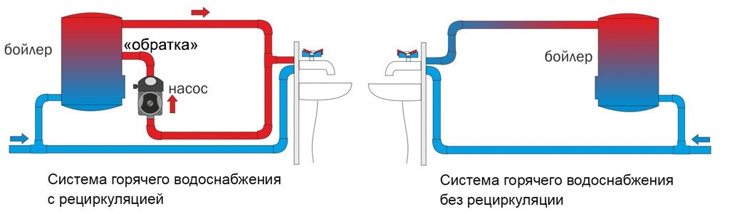 Рециркуляционный насос схема