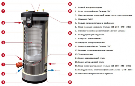 acv-smart-line-sle-2