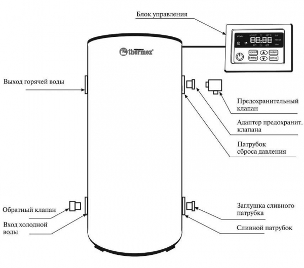 Водонагреватель Thermex IR  300 V