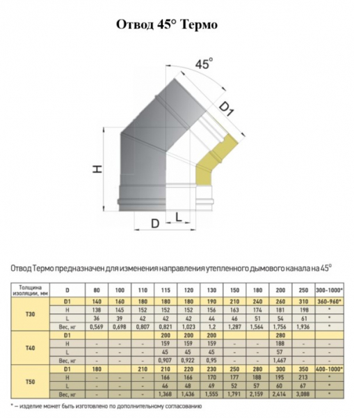 termo-otvod-45-2