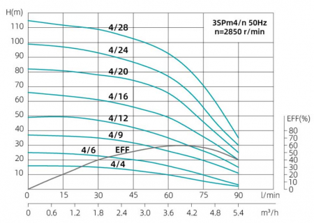 3SPm-8