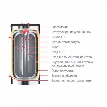 INOX1500FBPremiumА-4