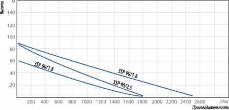 belamos_grafik_3sp