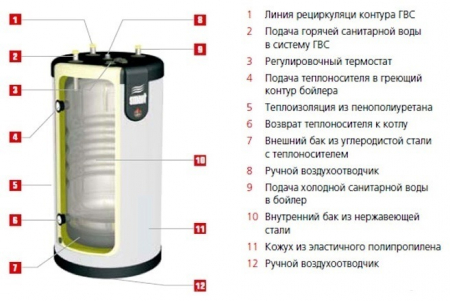 acv-smart-line-std