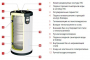 acv-smart-line-std