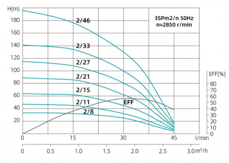 3SPm-8