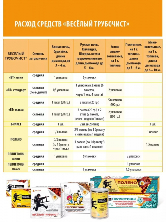 Веселый трубочист Мини 4